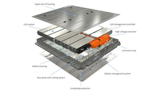 新能源汽車電池技術(shù)革新 鋁電池盒龍頭獲百億訂單背后的行業(yè)趨勢(shì)